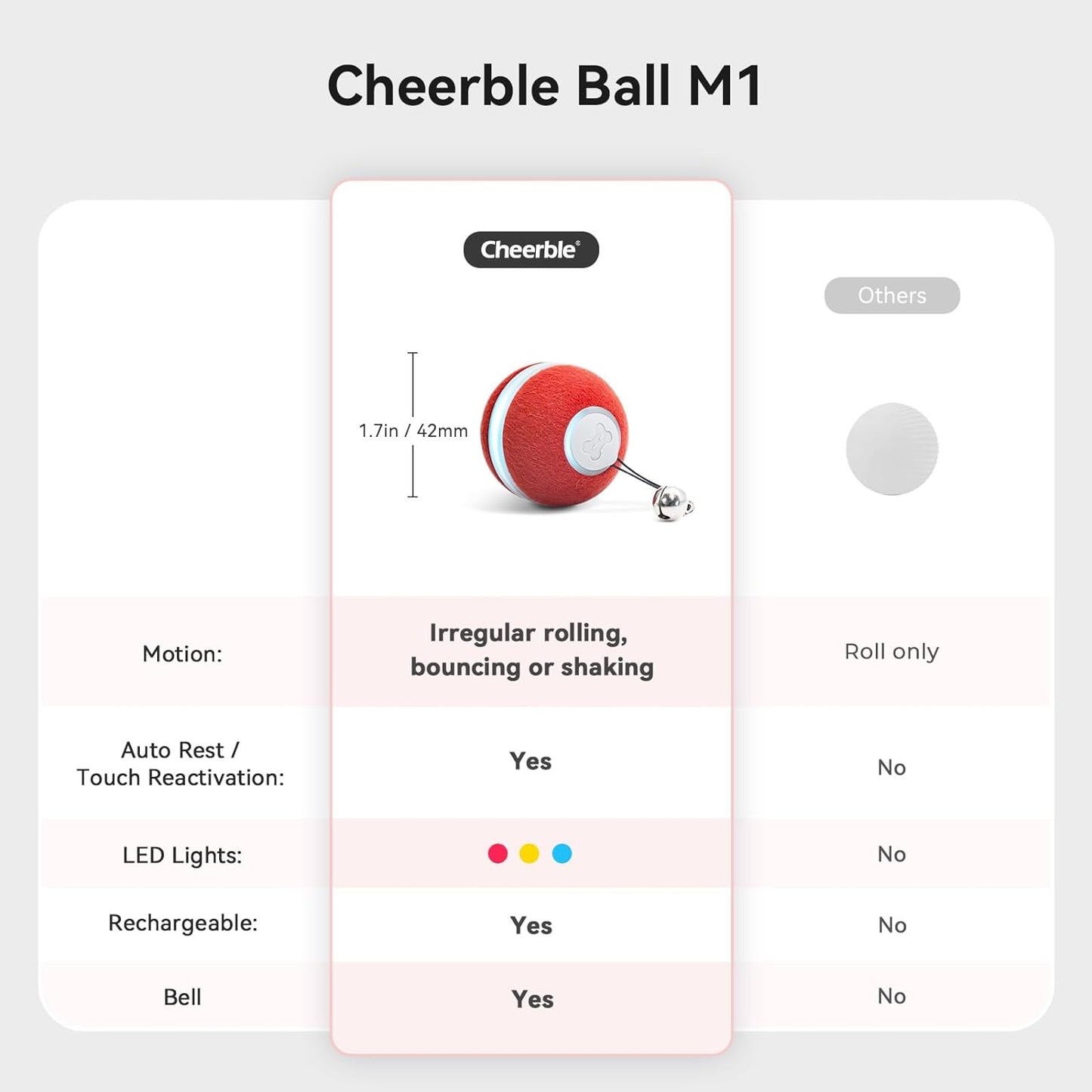 Interactive Rolling Cat Ball | Automatic Moving Toy with LED Light