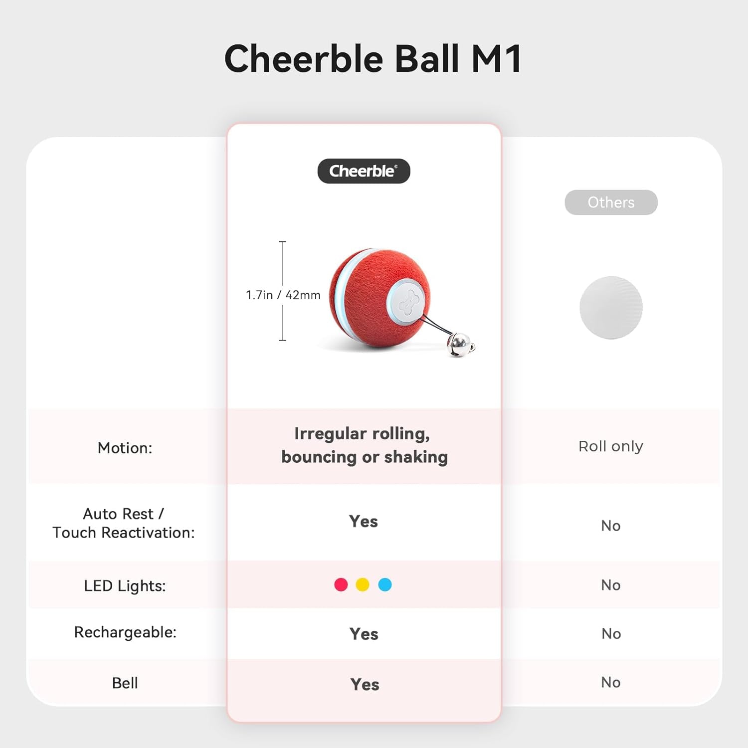 Interactive Rolling Cat Ball | Automatic Moving Toy with LED Light